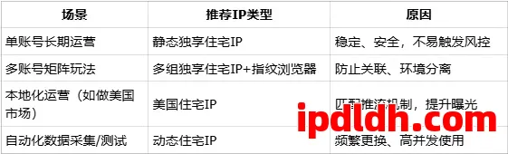 IP地址对TikTok账号有多重要？TikTok可以切换IP吗？ 第2张