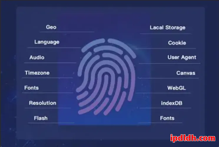 云登浏览器与ClonBrowser深度对比：功能、价格与适用人群全解析 第1张
