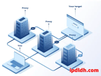 住宅代理vs动态代理vs静态代理全面对比