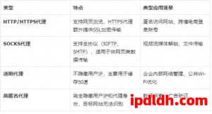 代理IP是什么?从原理到应用的全方位解析