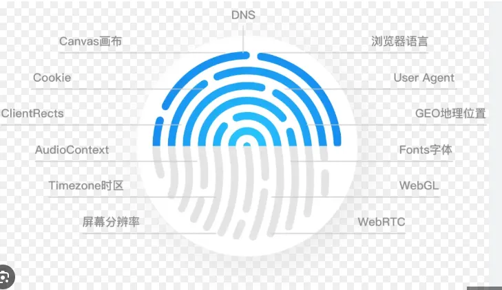 跨境新手卖家首选：性价比最高的中文指纹浏览器盘点 第1张