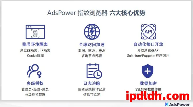 Adspower 与 Hubstudio 全面对比：功能、价格、适用人群详解 第1张
