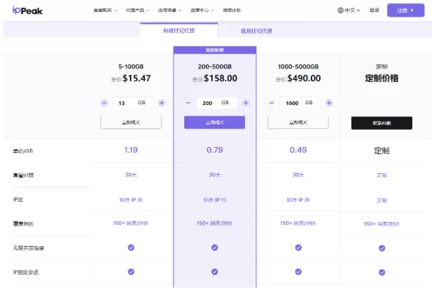 IPPeak全球住宅代理 第2张 IPPeak全球住宅代理 第2张