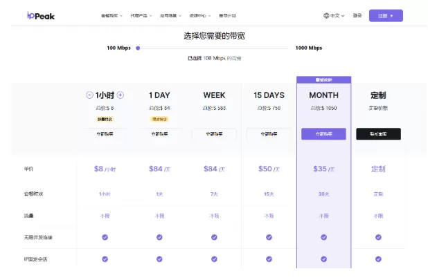 IPPeak全球住宅代理 第3张 IPPeak全球住宅代理 第3张
